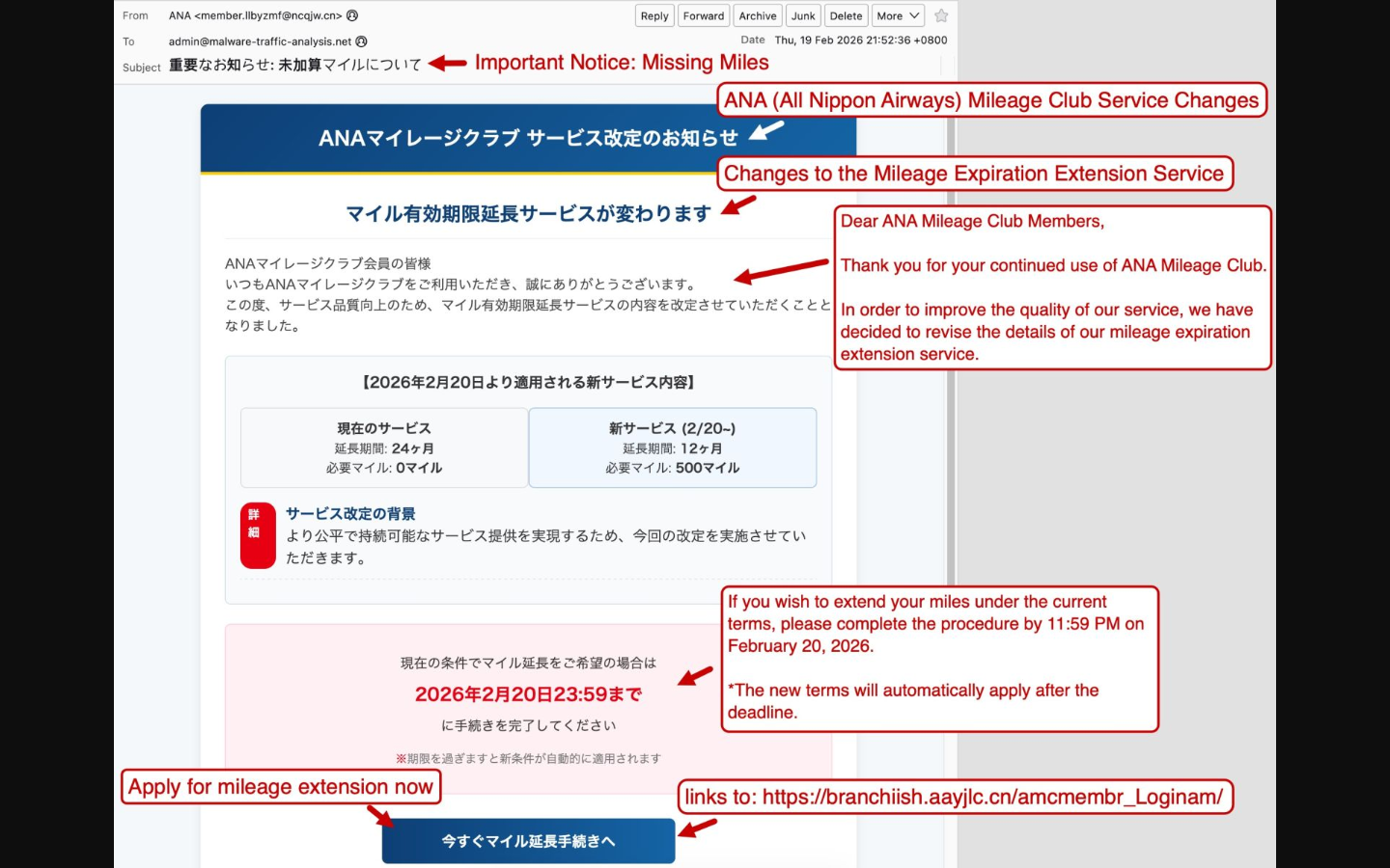 SANS ISC phishing evidence — fake ANA (All Nippon Airways) Mileage Club notification lure with mileage expiration extension service bait in Japanese.
