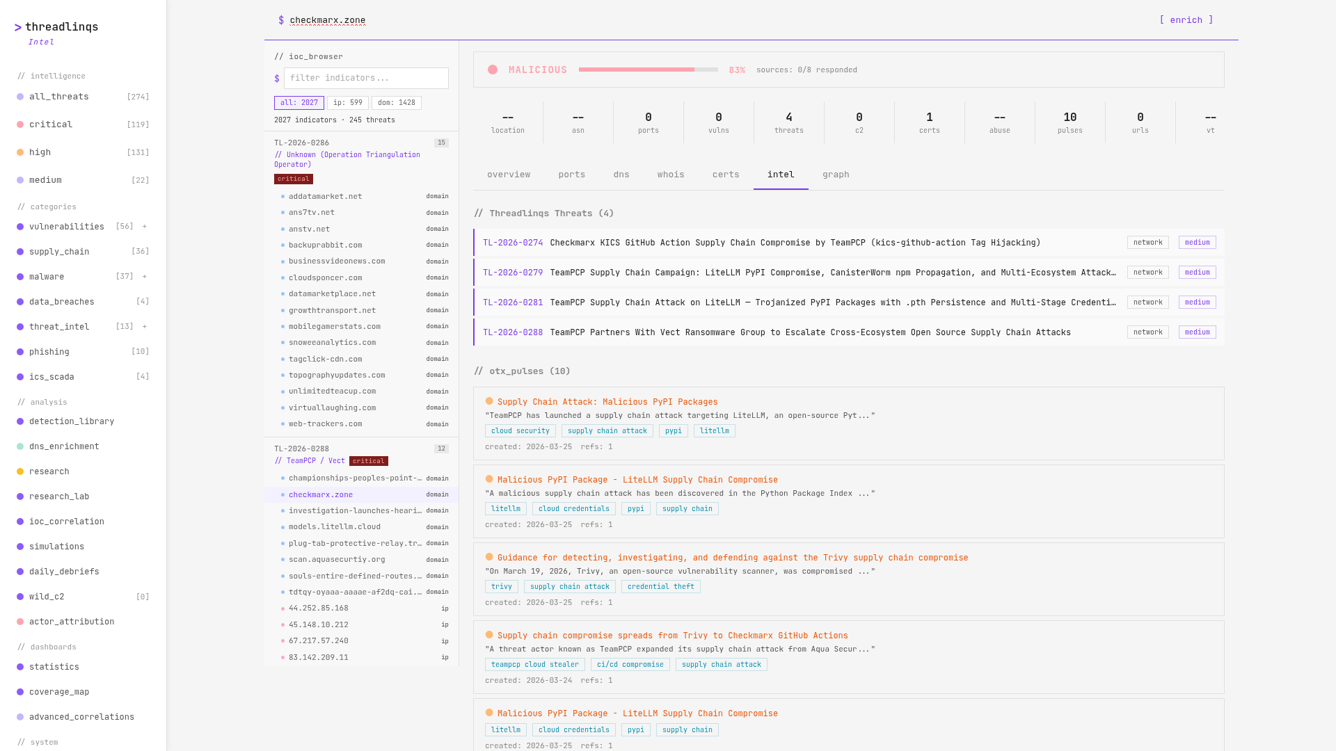 Threat intelligence enrichment of checkmarx.zone showing MALICIOUS verdict and 10 OSINT pulses across Threadlinqs Research