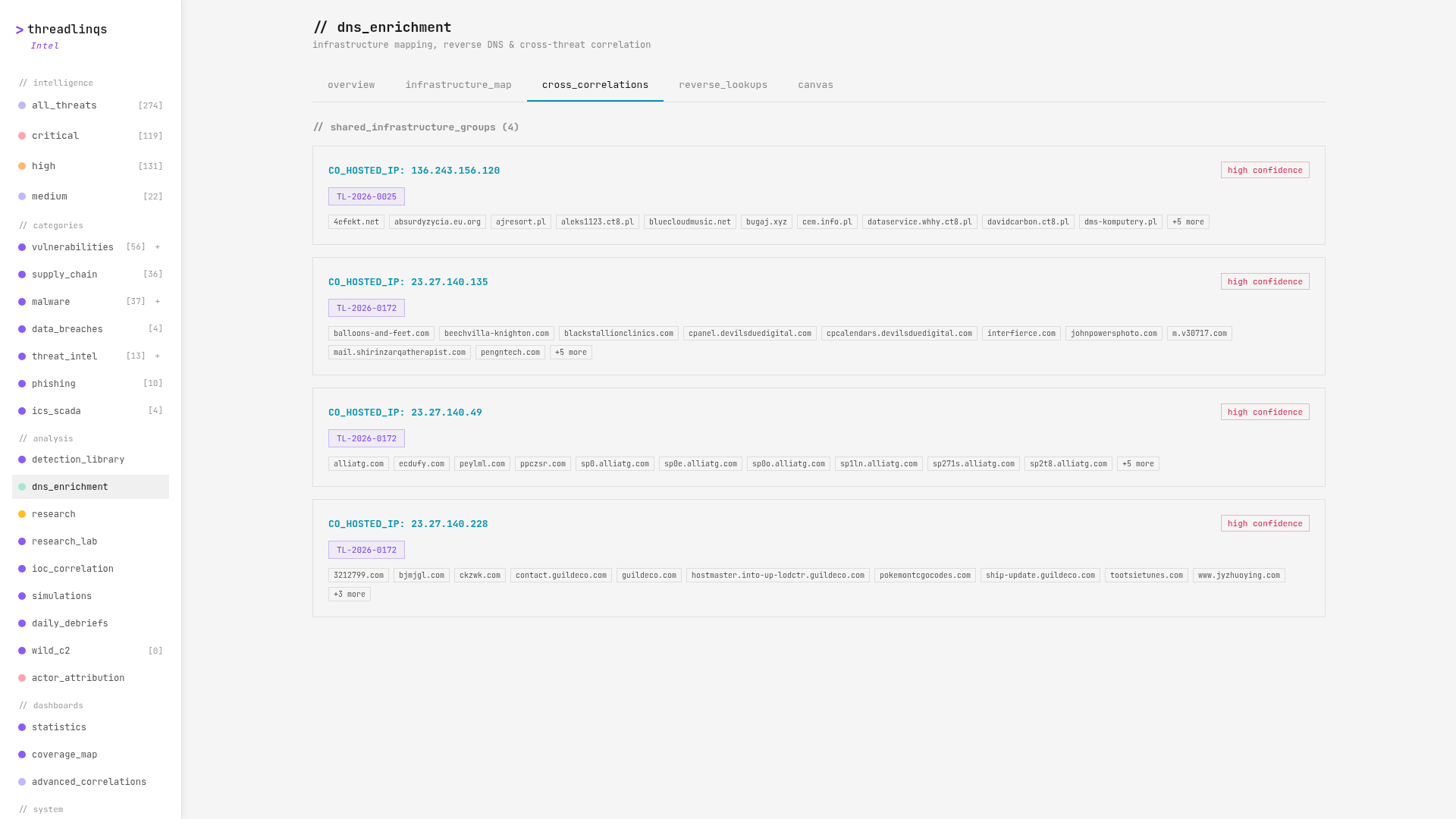 DNS enrichment cross-correlations showing shared infrastructure groups across TeamPCP threats on Threadlinqs