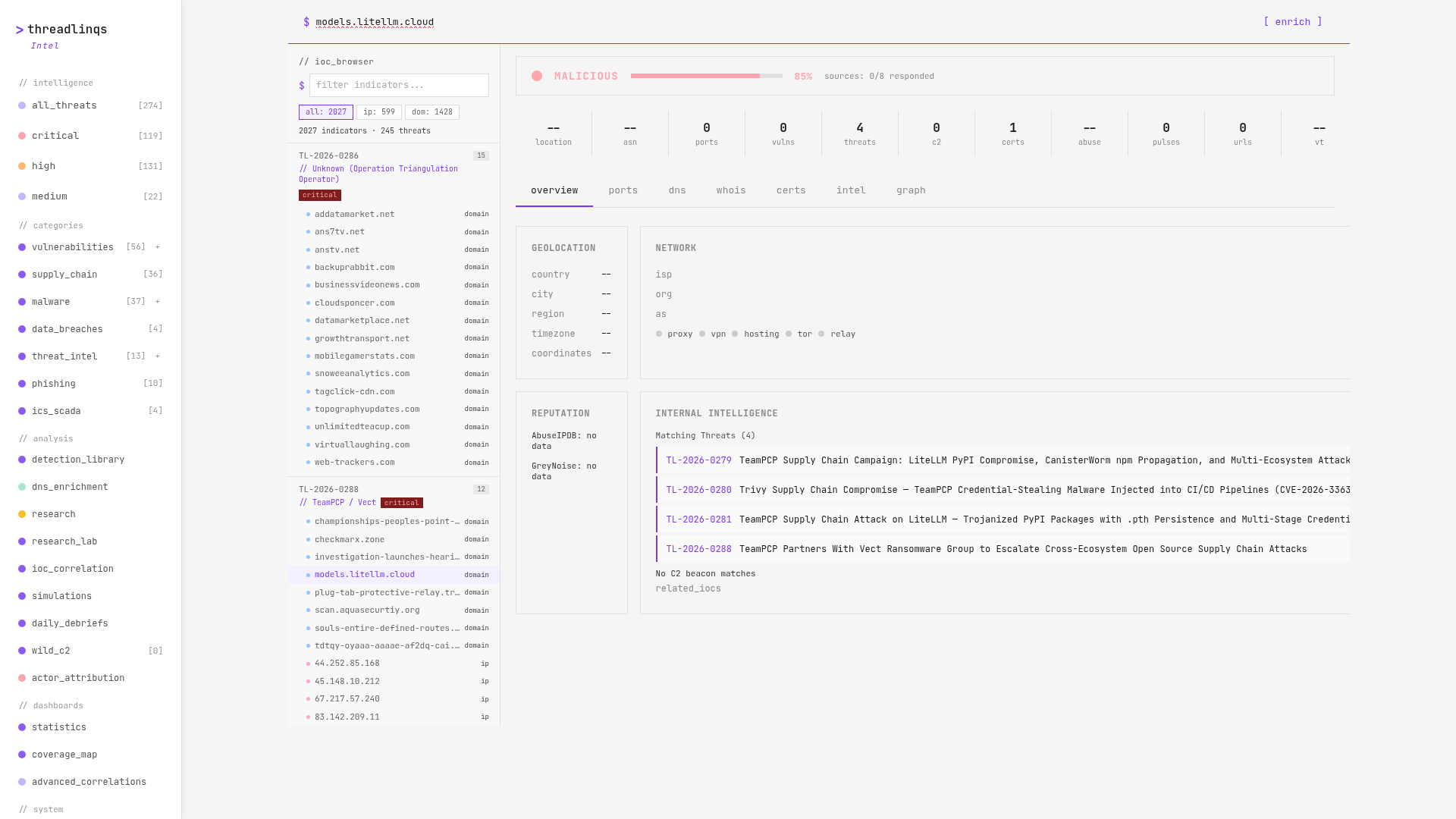 IOC enrichment of models.litellm.cloud on Threadlinqs Research showing MALICIOUS verdict with 4 threat correlations