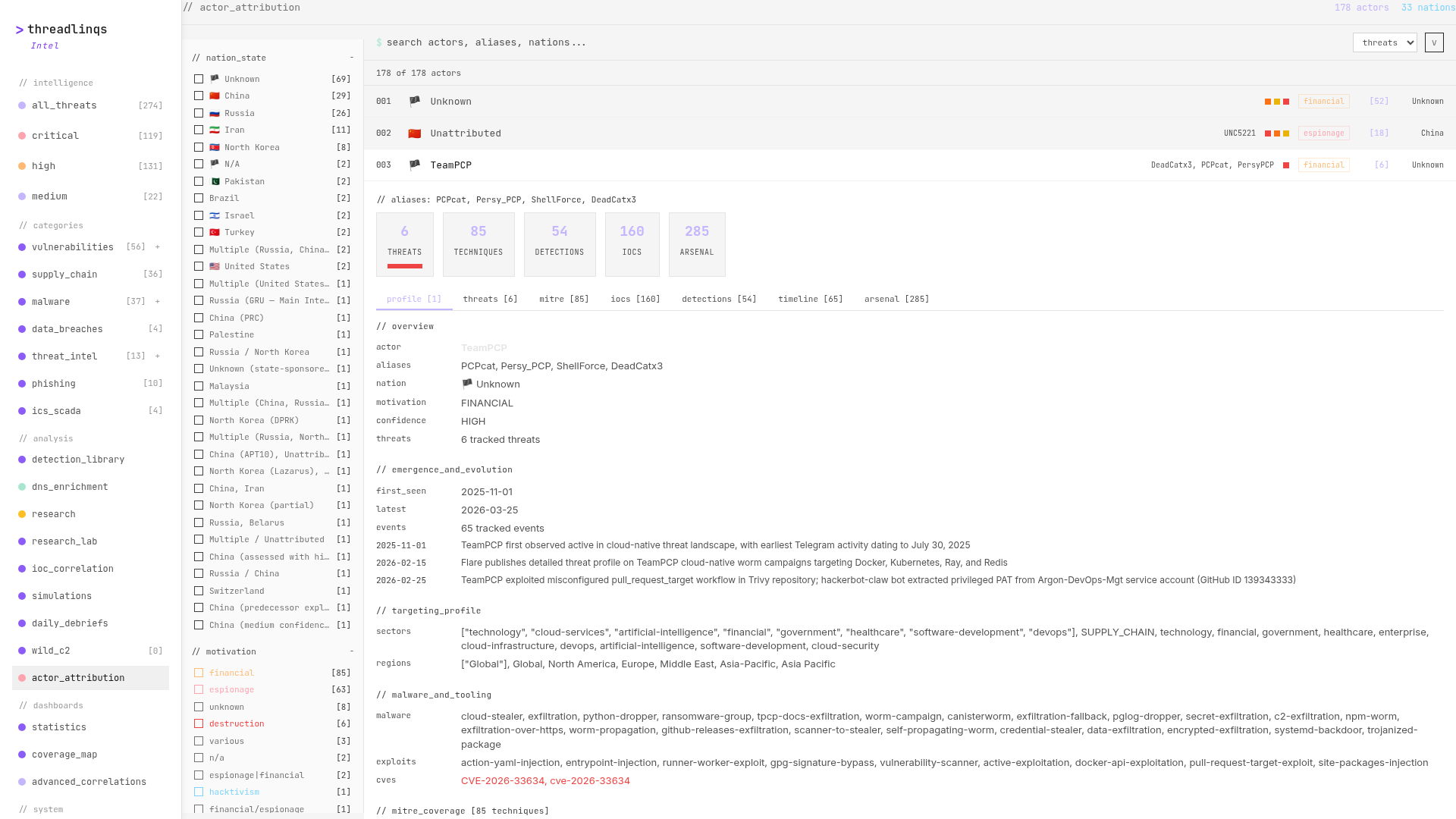 TeamPCP threat actor profile on Threadlinqs Intelligence showing 6 threats, 85 MITRE techniques, aliases PCPcat, Persy_PCP, ShellForce, DeadCatx3